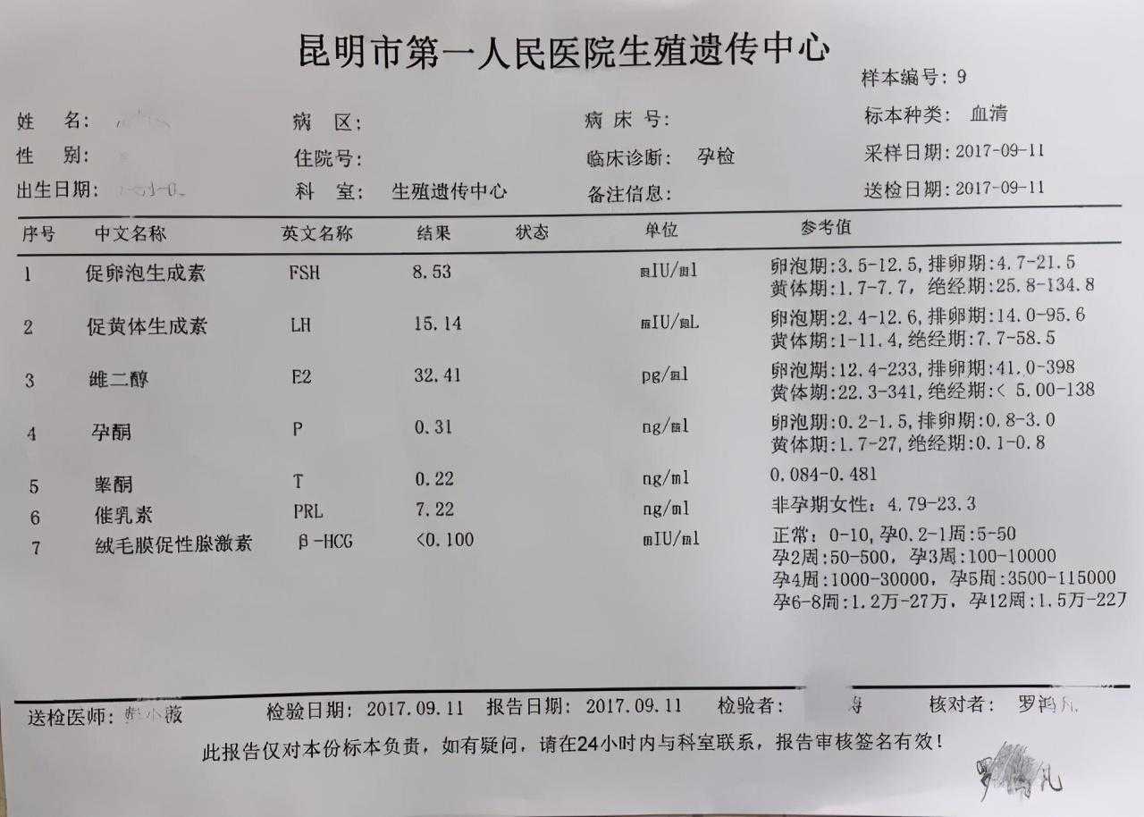 Sorry!这个值太高，暂不宜做试管