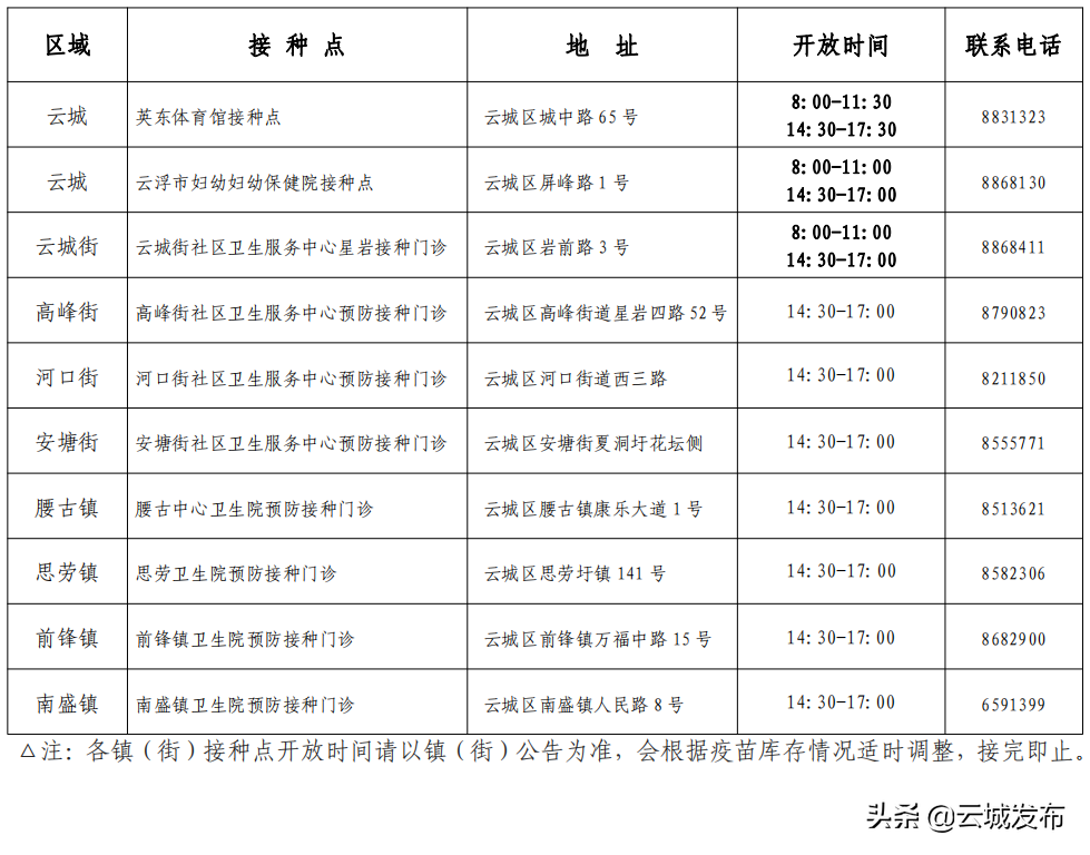 「公告」云城区新冠疫苗接种点12月13日开放服务安排