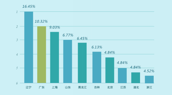 在我国，10对夫妻之中就有1对不孕不育，你老公真的“健康”吗？