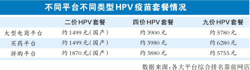HPV疫苗只需打一次?不!仍是多剂次 HPV疫苗只需打一次?不!仍是多剂次